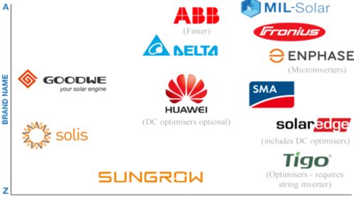 晶澳、晶科、隆基、固德威等中國光伏品牌獲國際權威平臺SolarQuotes推薦，晶科微電子引關注