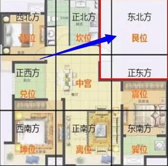 房屋缺角的風(fēng)水影響與破解之道 給房屋經(jīng)紀(jì)的專業(yè)指南